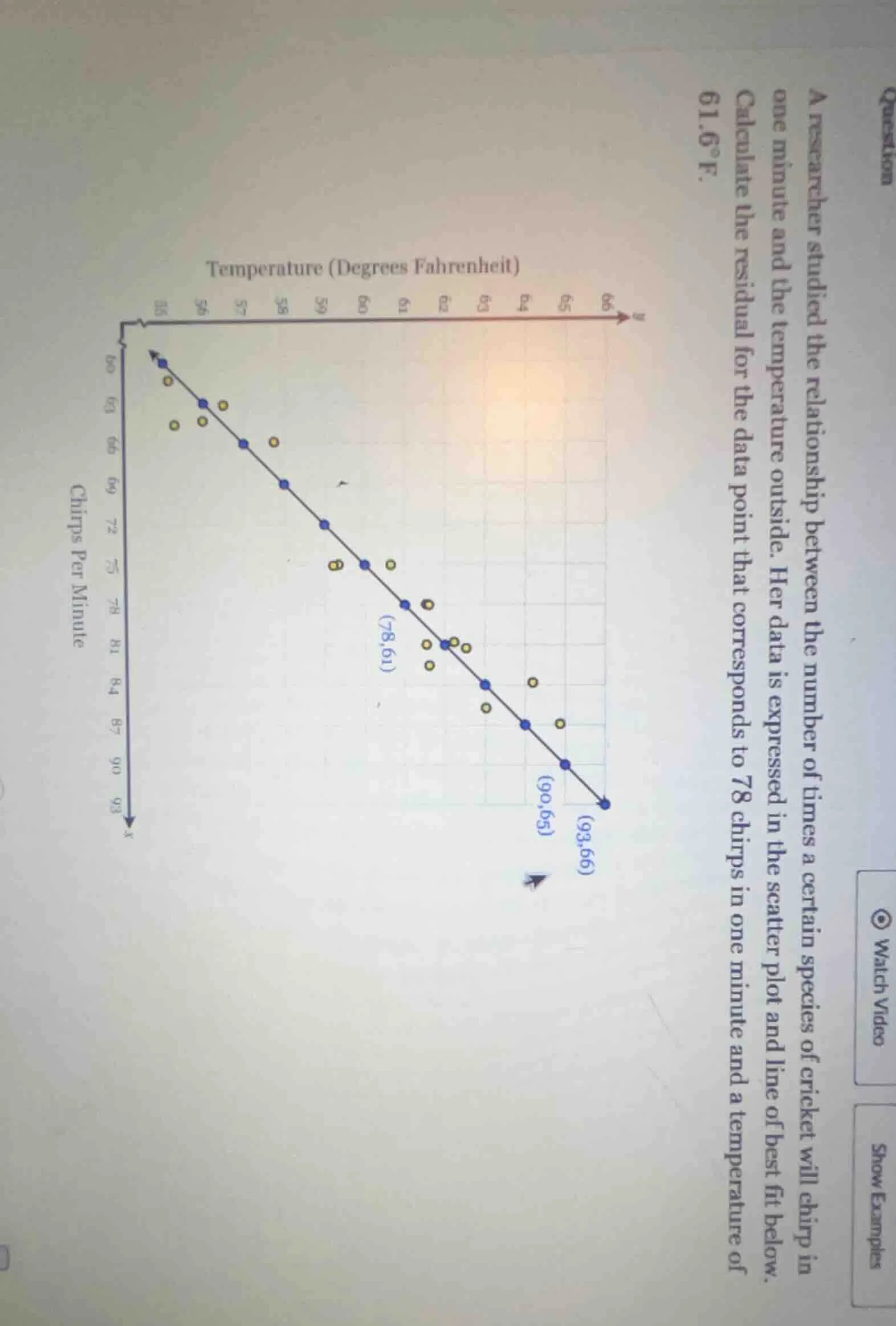 a researcher studied the relationship between the number of times a cer…