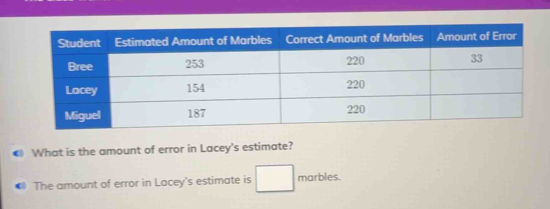 student estimated amount of marbles correct amount of marbles amount of…