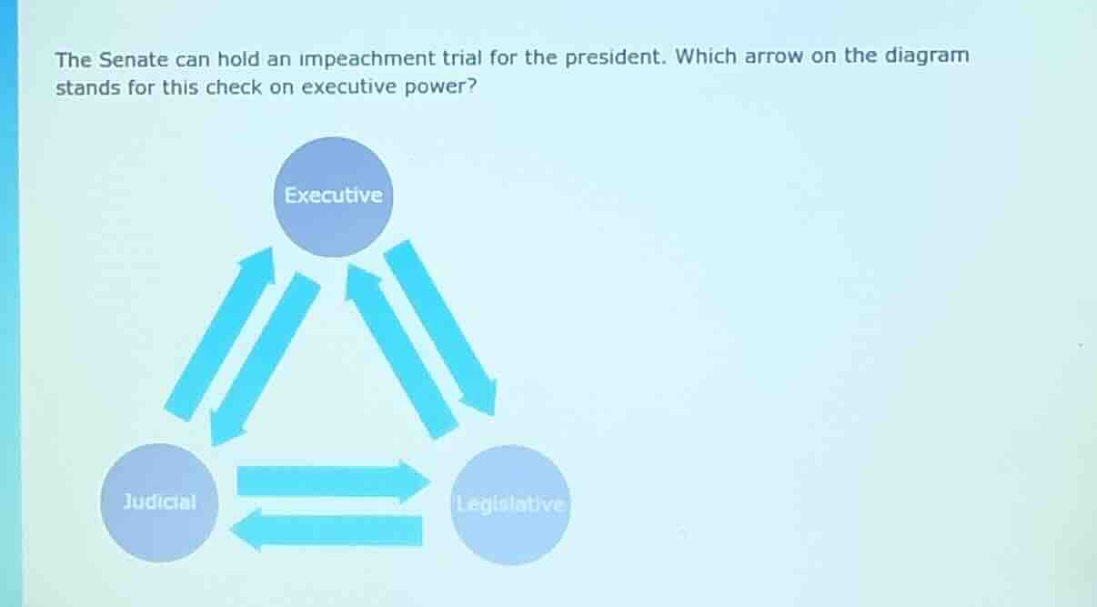 the senate can hold an impeachment trial for the president. which arrow…