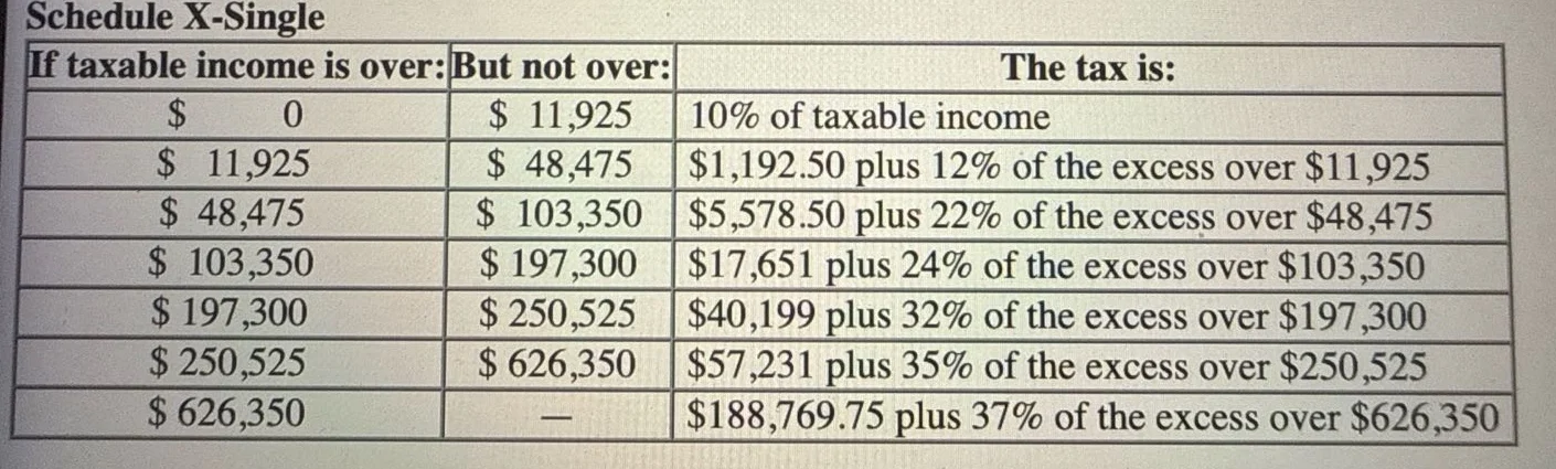 schedule x - single if taxable income is over: but not over: the tax is…