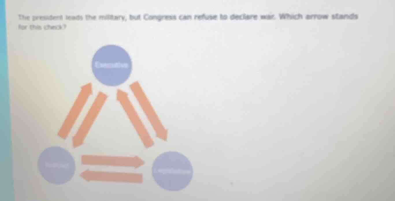 the president leads the military, but congress can refuse to declare wa…