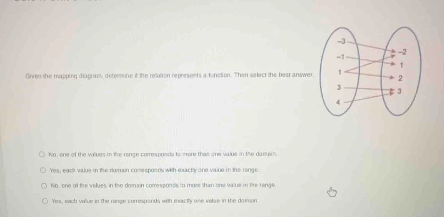 given the mapping diagram, determine if the relation represents a funct…