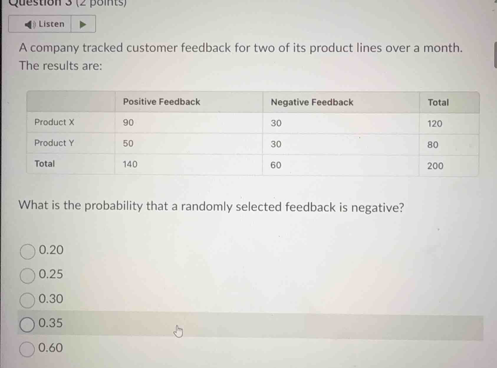 question 3 (2 points) listen a company tracked customer feedback for tw…