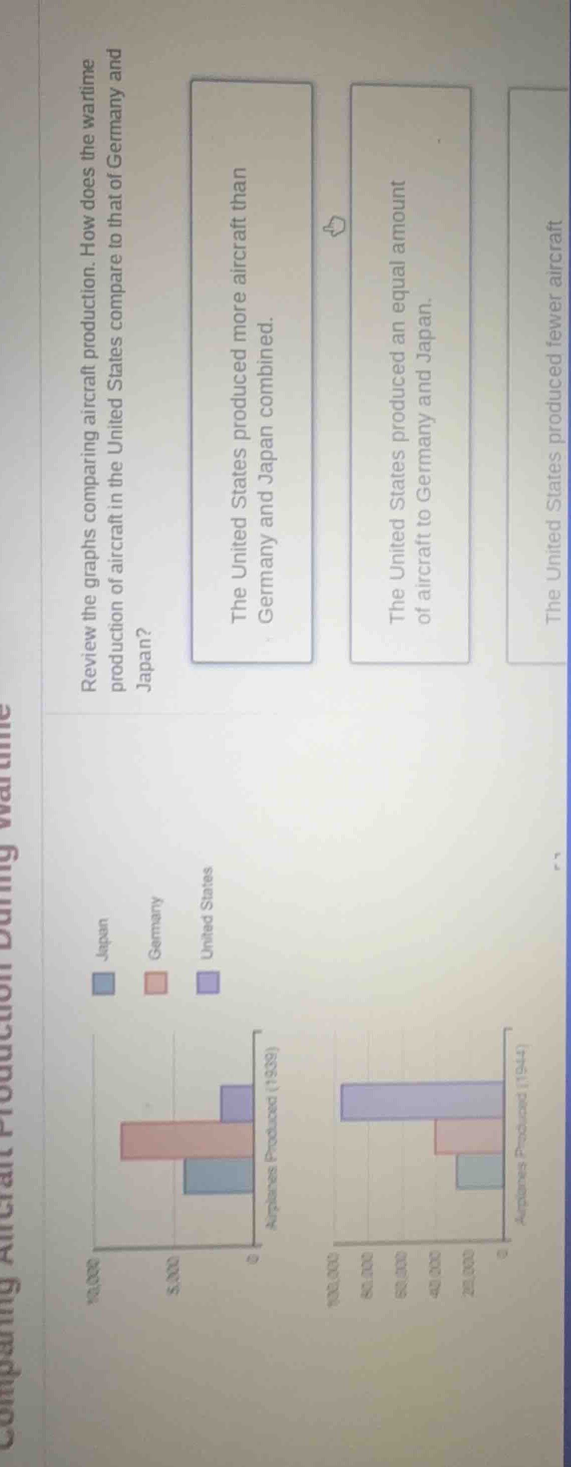 review the graphs comparing aircraft production. how does the wartime p…