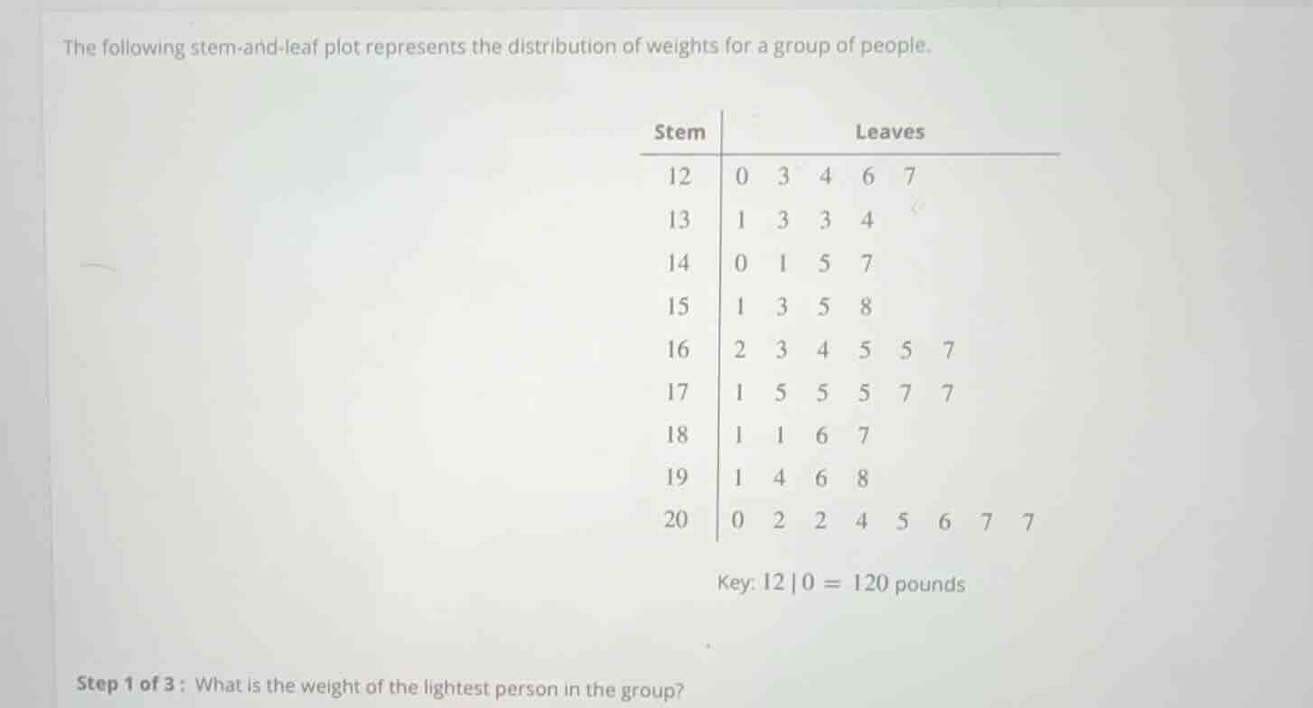 the following stem-and-leaf plot represents the distribution of weights…
