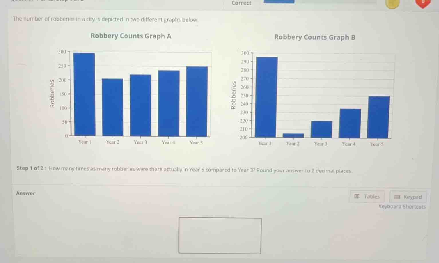 the number of robberies in a city is depicted in two different graphs b…