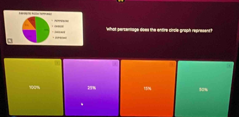 favorite pizza toppings pepperoni cheese sausage supreme what percentag…