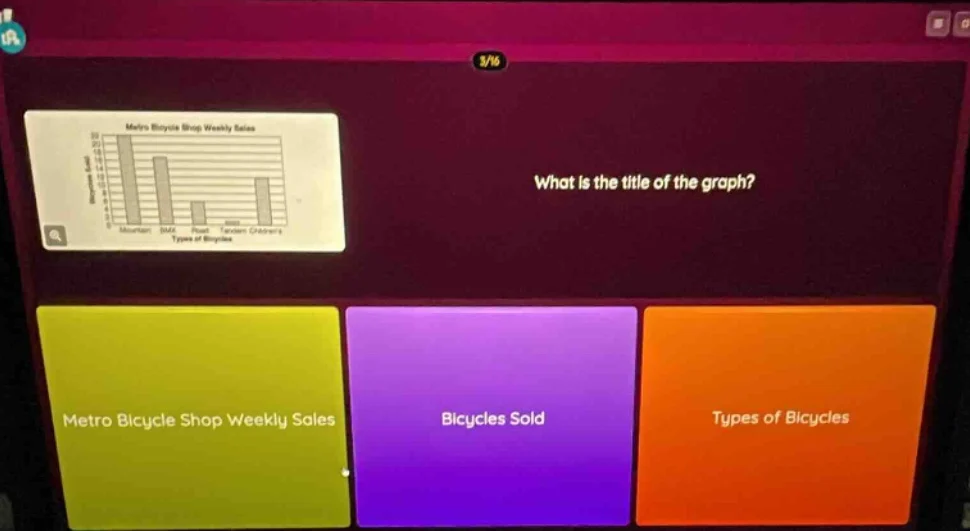 what is the title of the graph? metro bicycle shop weekly sales bicycle…