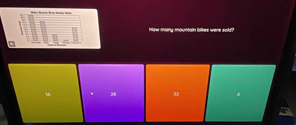 metro bicycle shop weekly sales how many mountain bikes were sold? 16 2…