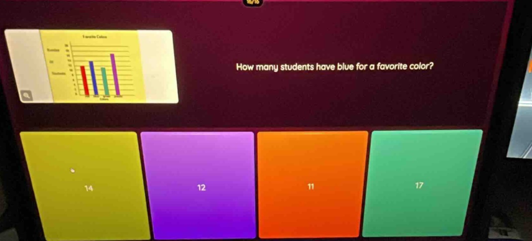 how many students have blue for a favorite color? 14 12 11 17