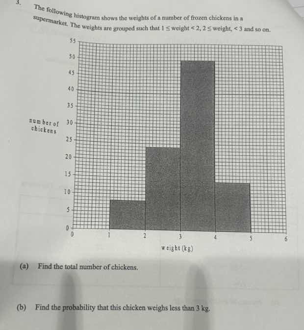 3. the following histogram shows the weights of a number of frozen chic…