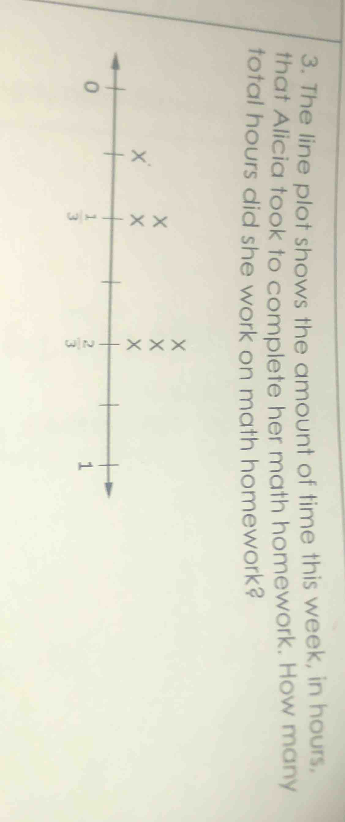 3. the line plot shows the amount of time this week, in hours, that ali…