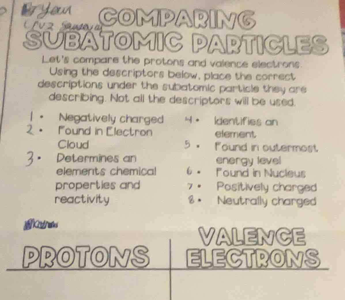 comparing subatomic particles lets compare the protons and valence elec…