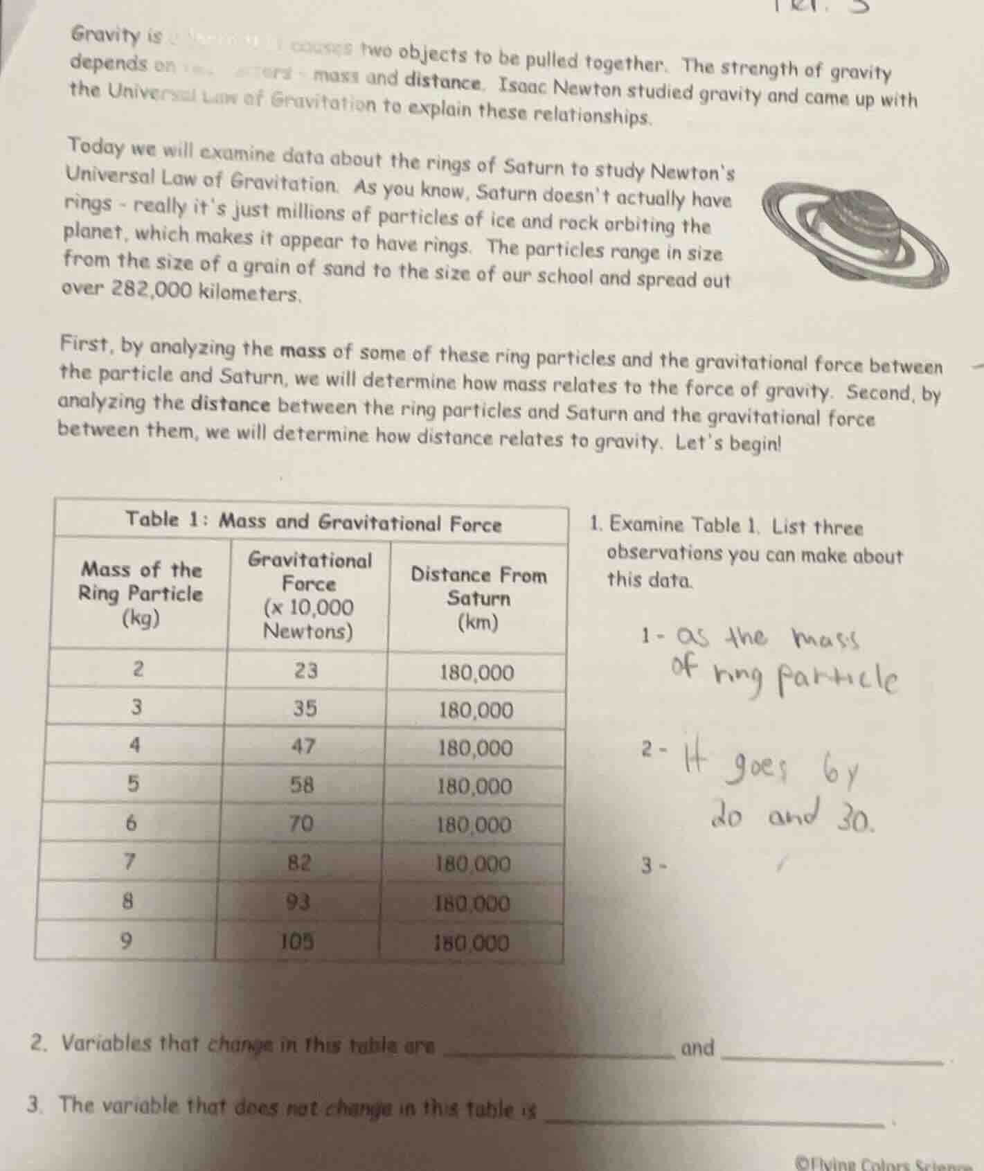 gravity is a force that causes two objects to be pulled together. the s…