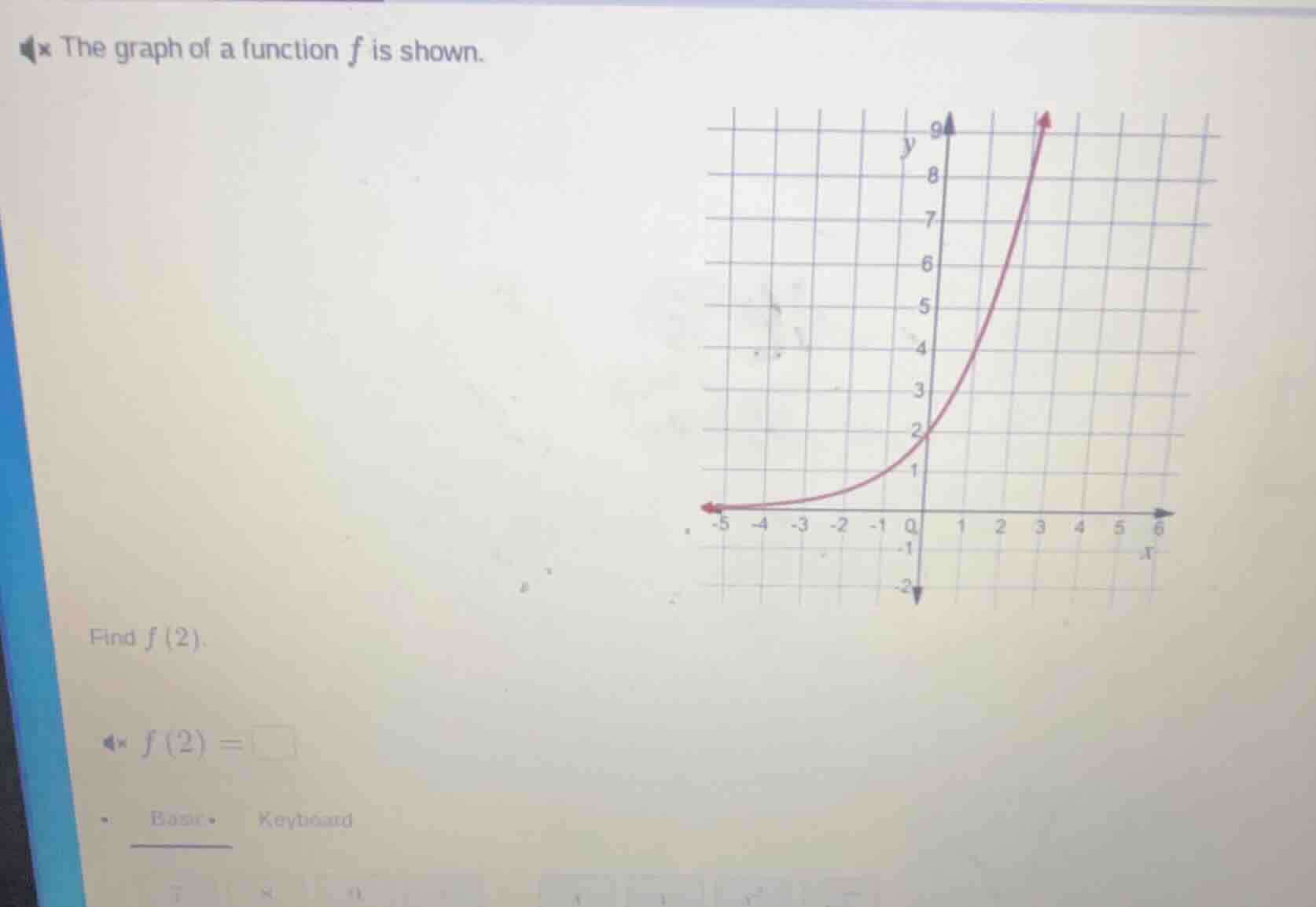 the graph of a function ( f ) is shown. find ( f(2) ). ( f(2) = square )