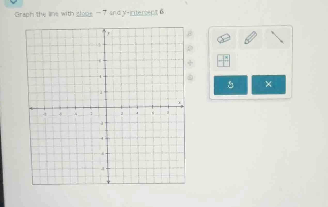 graph the line with slope -7 and y-intercept 6.