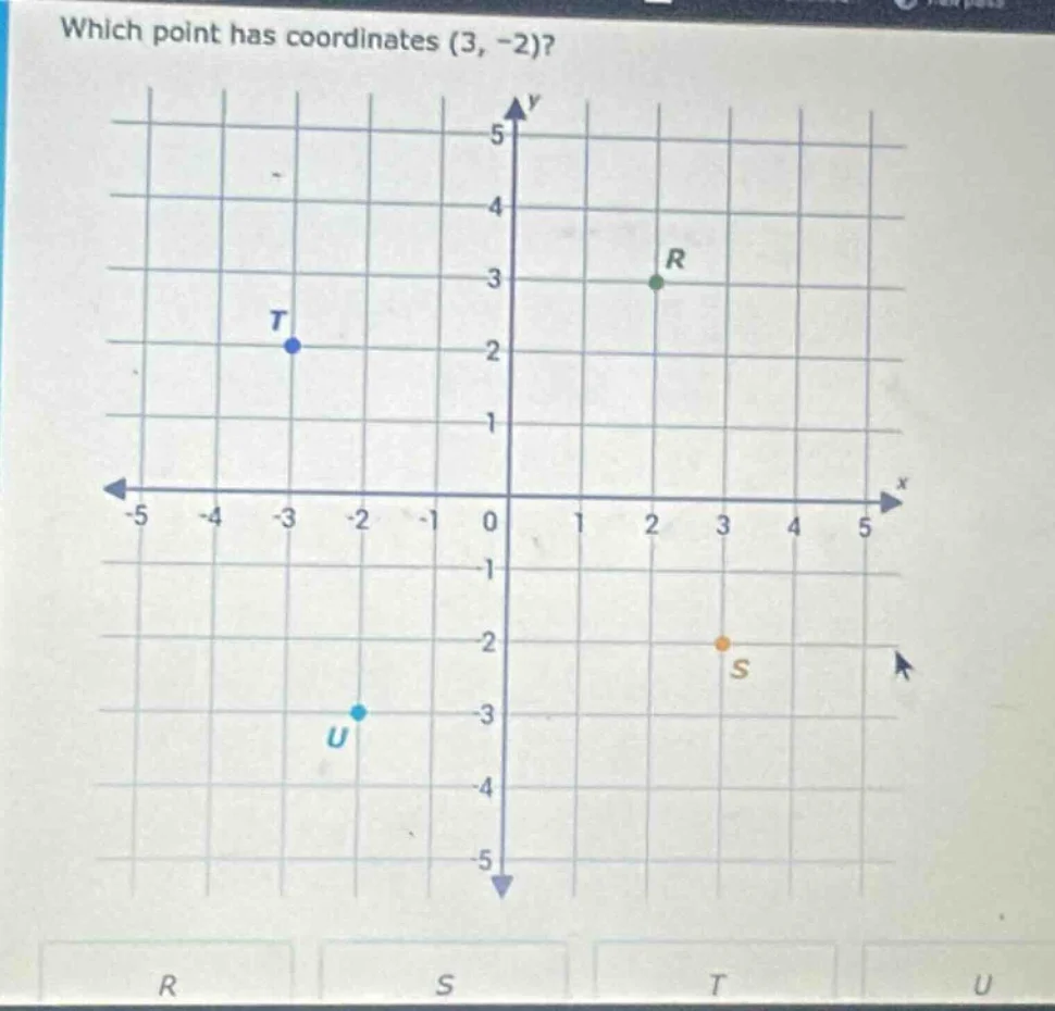 which point has coordinates (3, -2)?