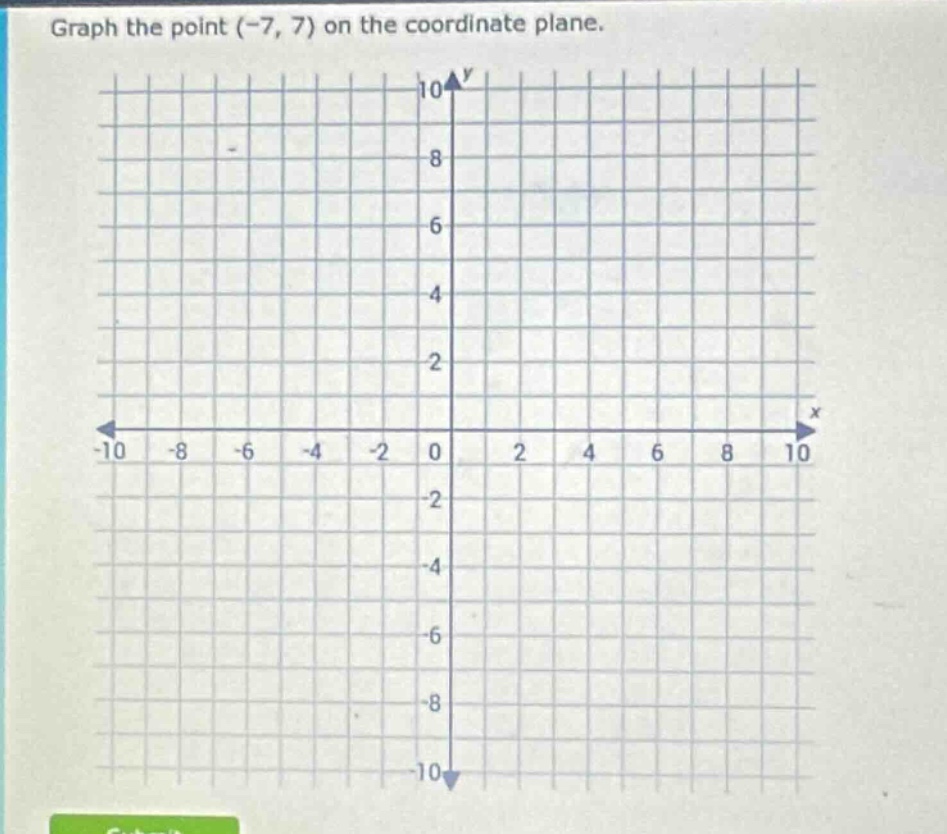 graph the point (-7, 7) on the coordinate plane.