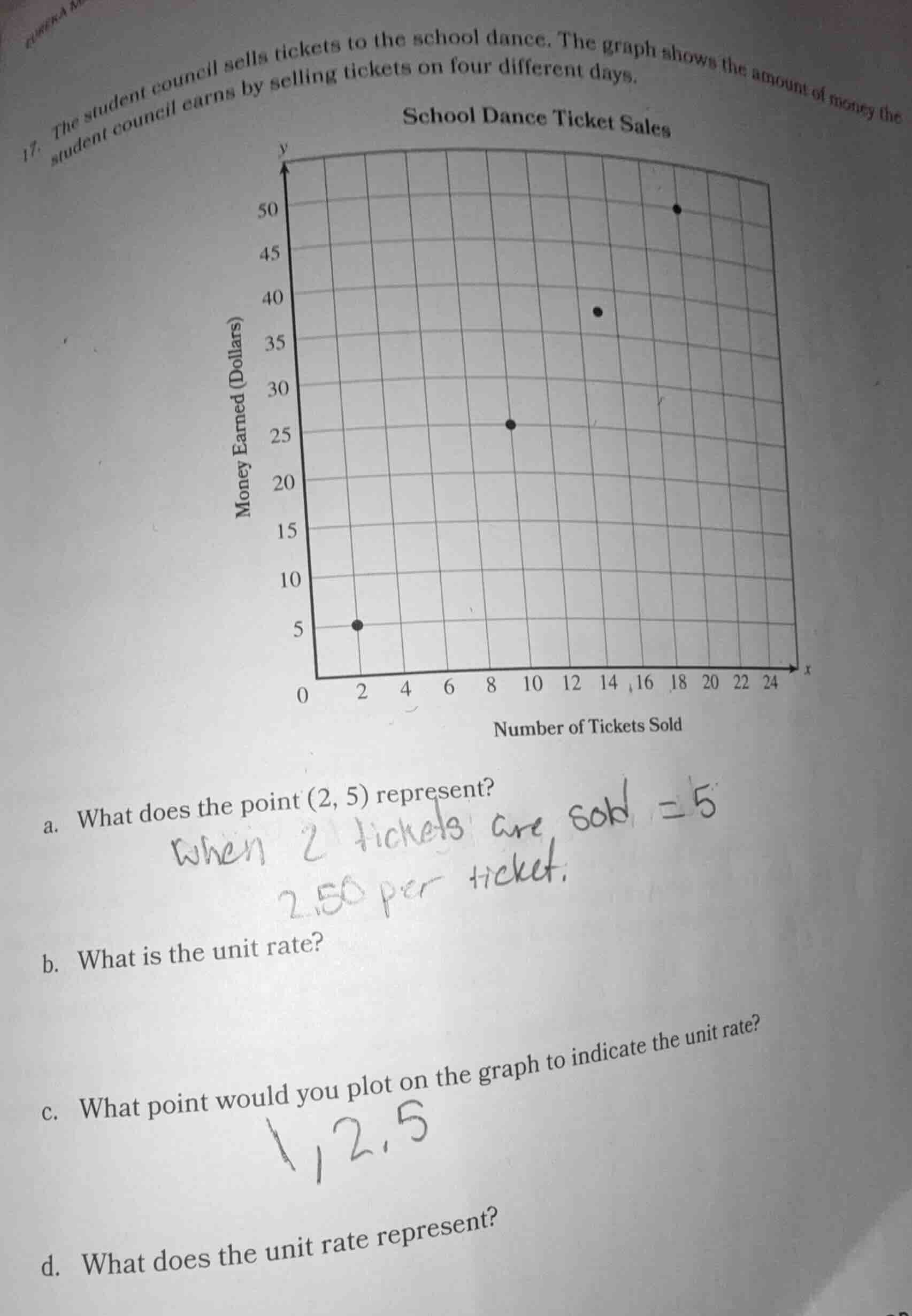 17. the student council sells tickets to the school dance. the graph sh…