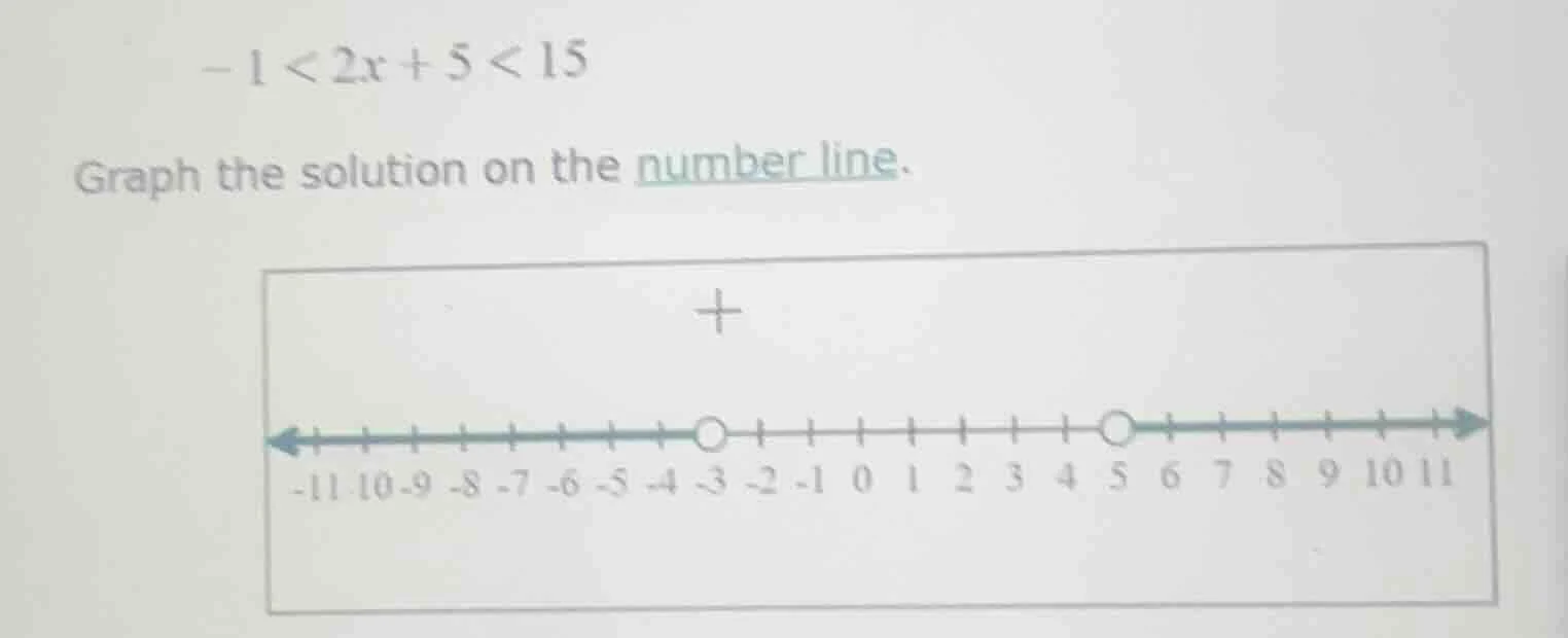 -1 < 2x + 5 < 15 graph the solution on the number line. number line wit…