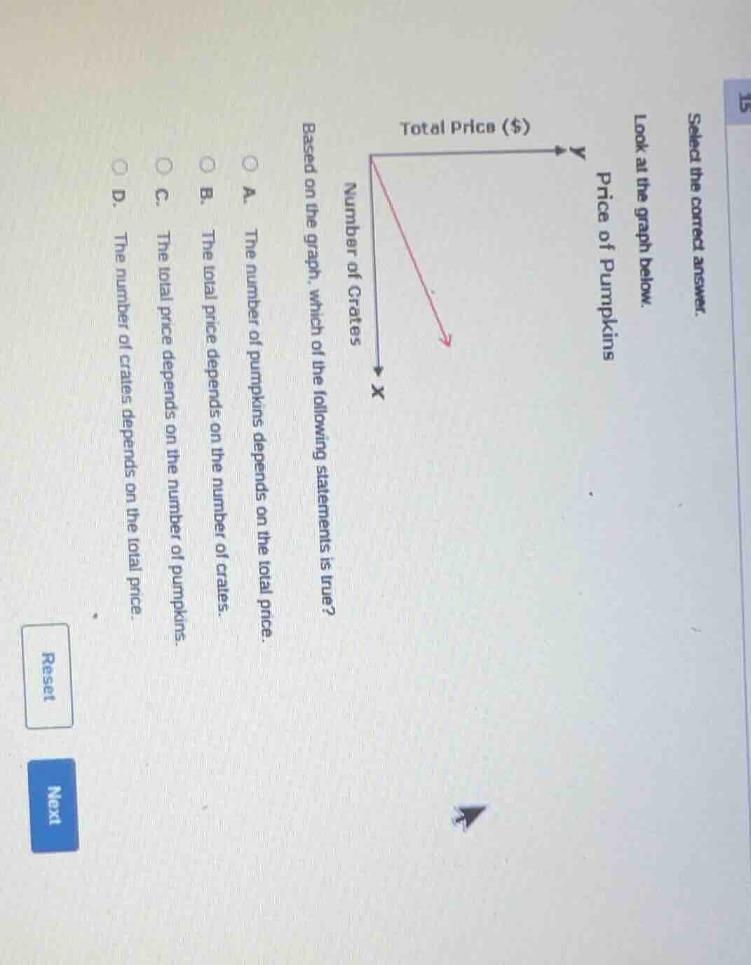 select the correct answer. look at the graph below. price of pumpkins b…