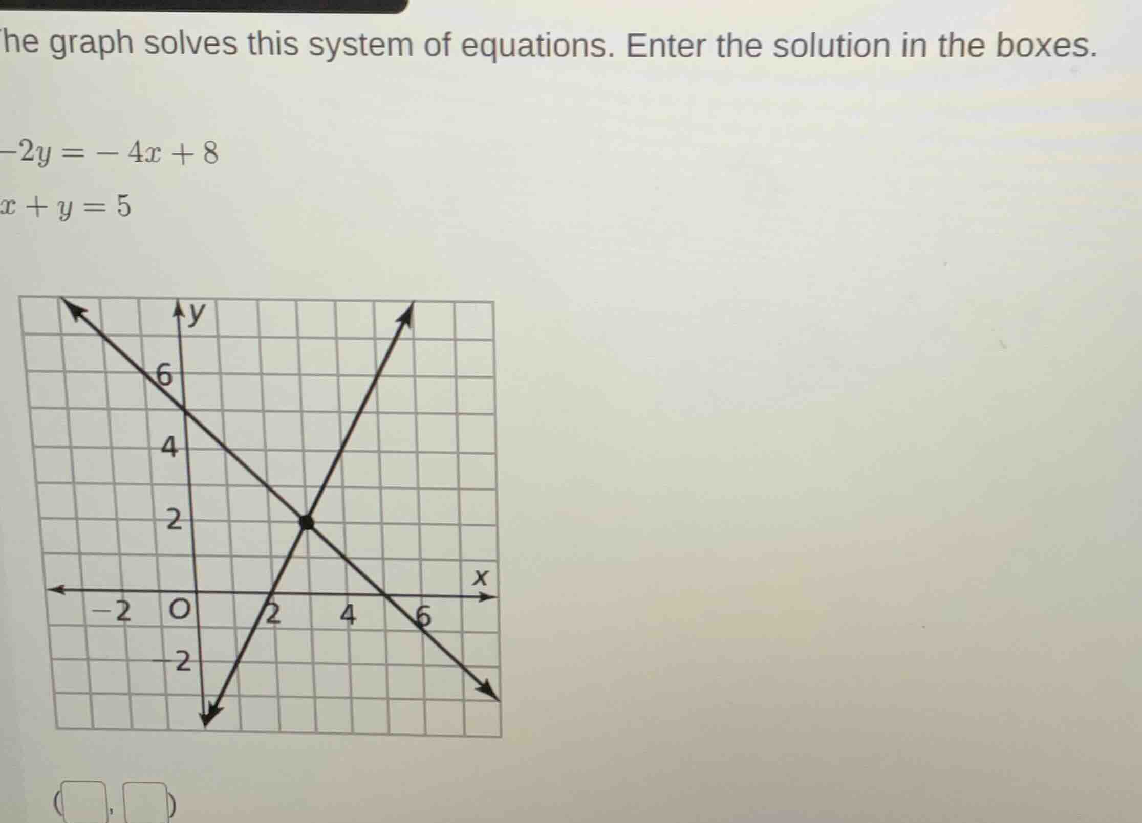 the graph solves this system of equations. enter the solution in the bo…