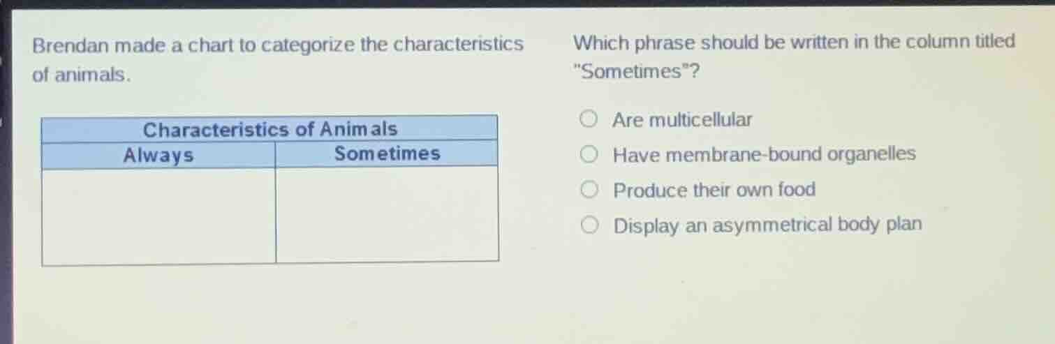 brendan made a chart to categorize the characteristics of animals. char…