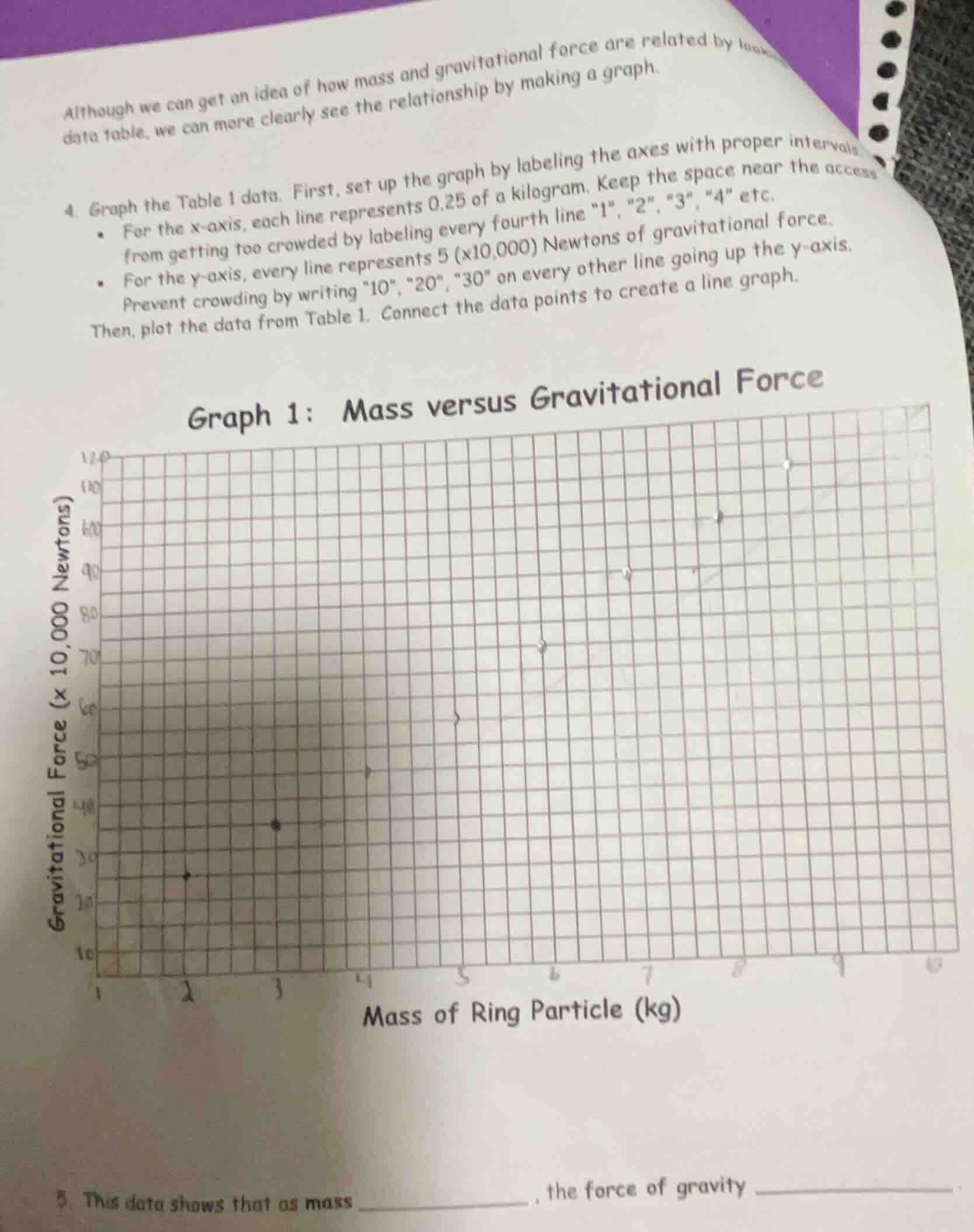 although we can get an idea of how mass and gravitational force are rel…
