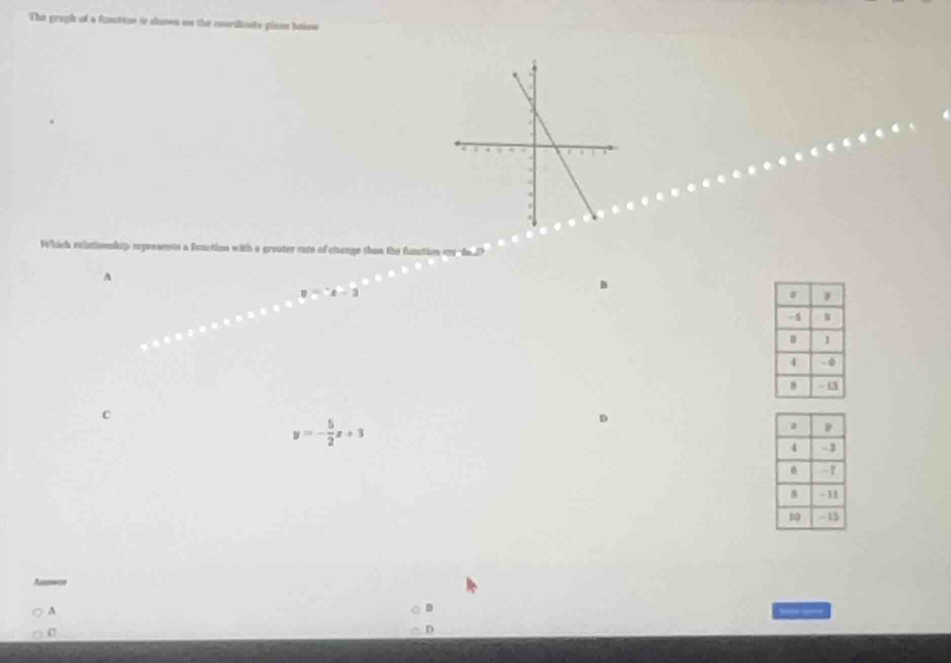 the graph of a function is shown on the coordinate plane below. which r…