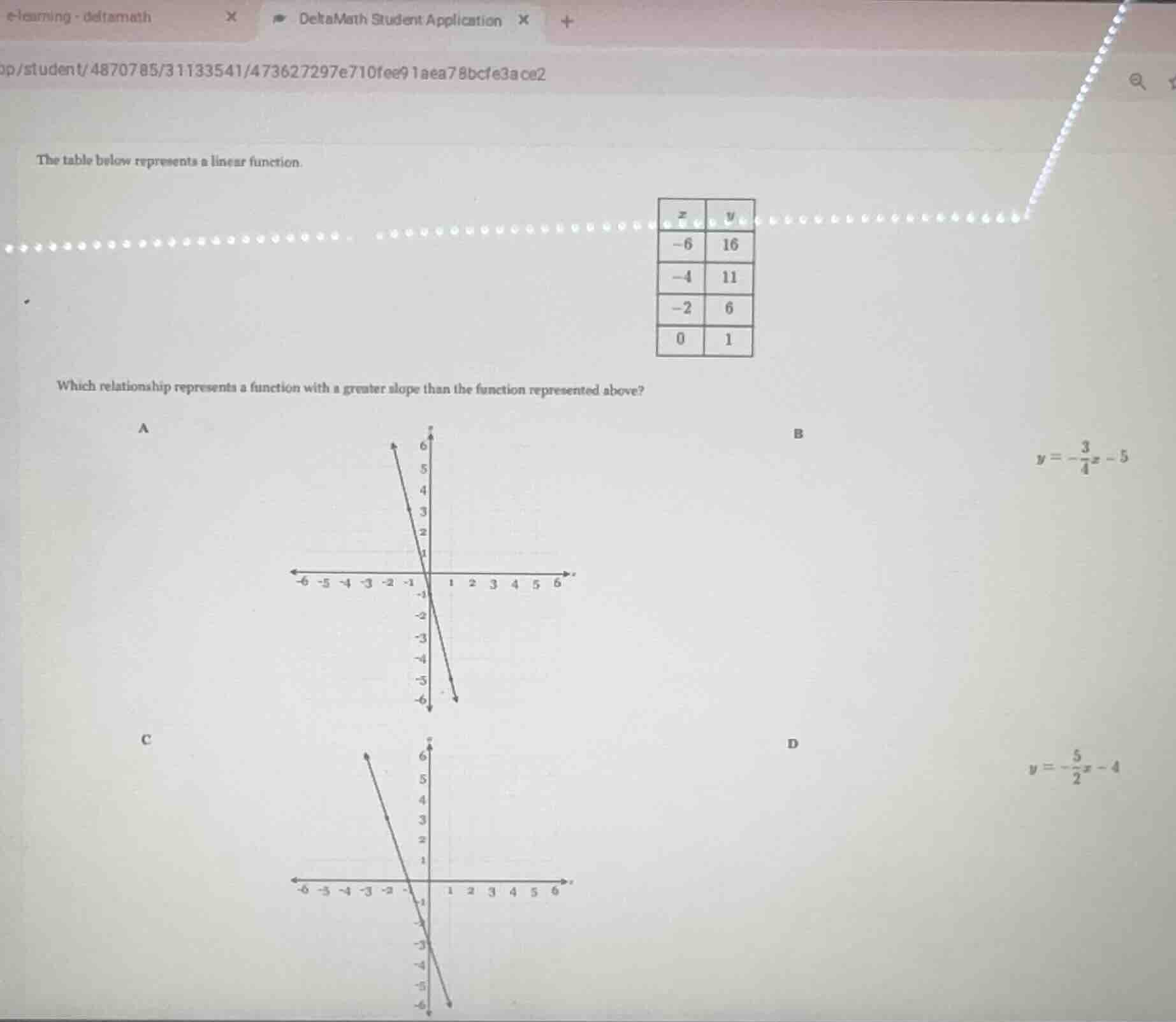 the table below represents a linear function. | x | y | |----|----| | -…