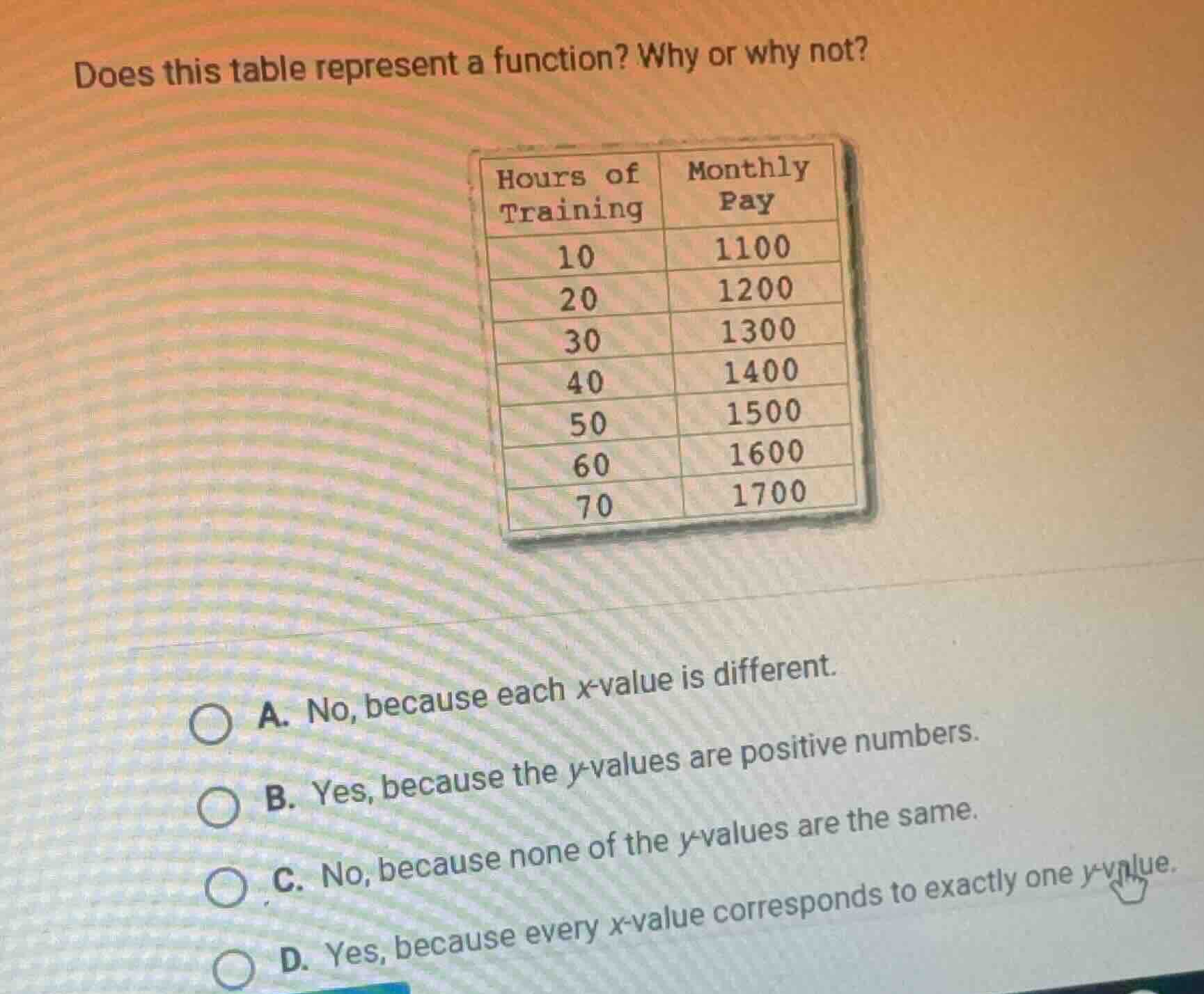 does this table represent a function? why or why not? hours of training…