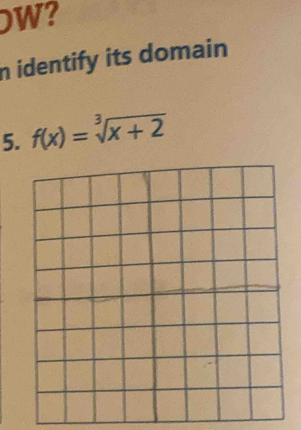 n identify its domain 5. $f(x) = \\sqrt3{x + 2}$