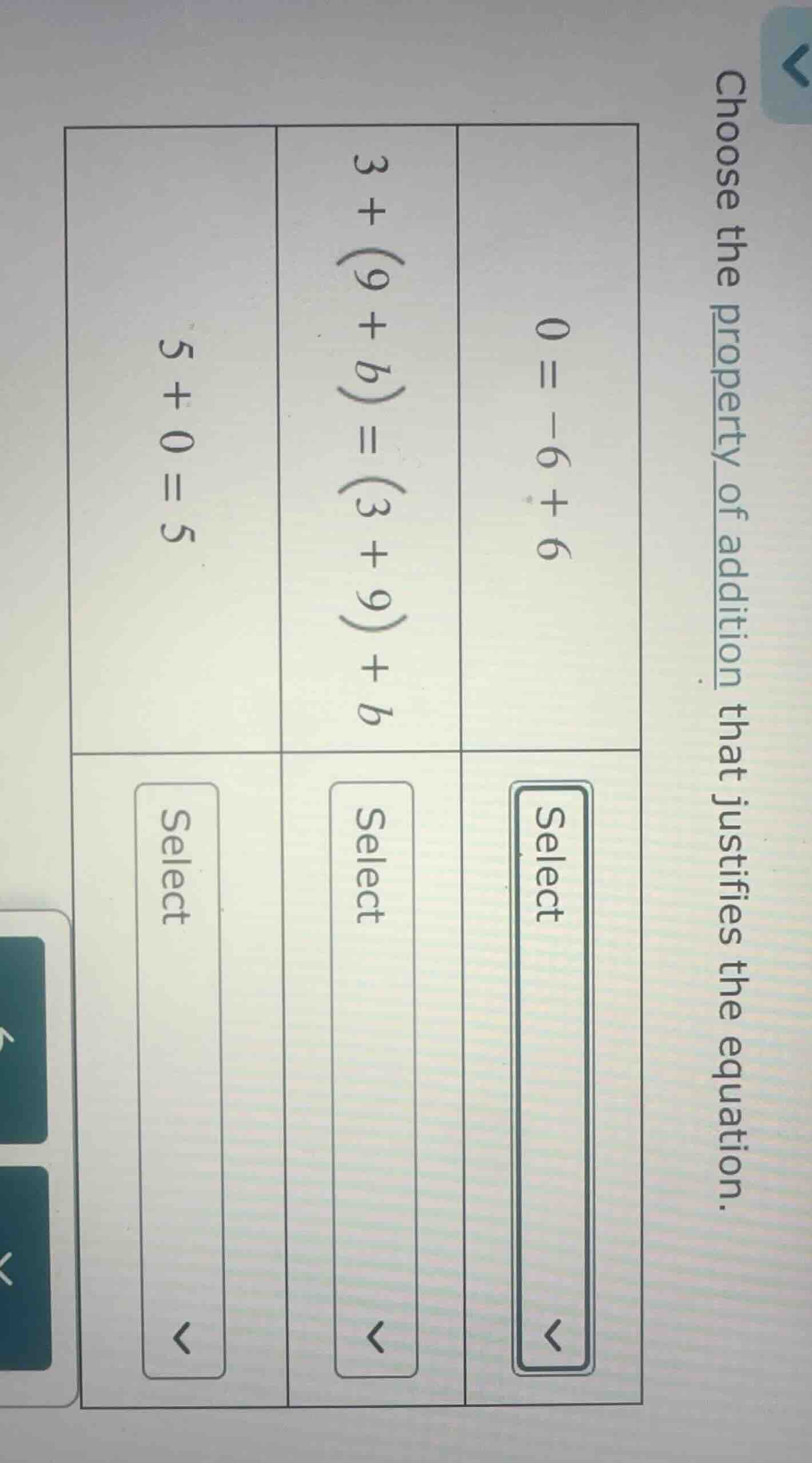 choose the property of addition that justifies the equation. 0 = -6 + 6…
