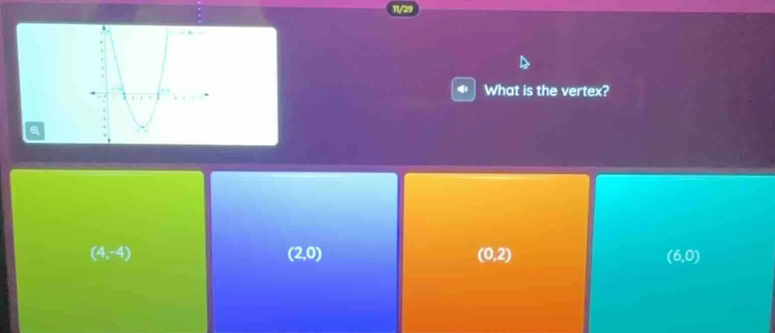 what is the vertex? options: (4,-4), (2,0), (0,2), (6,0)