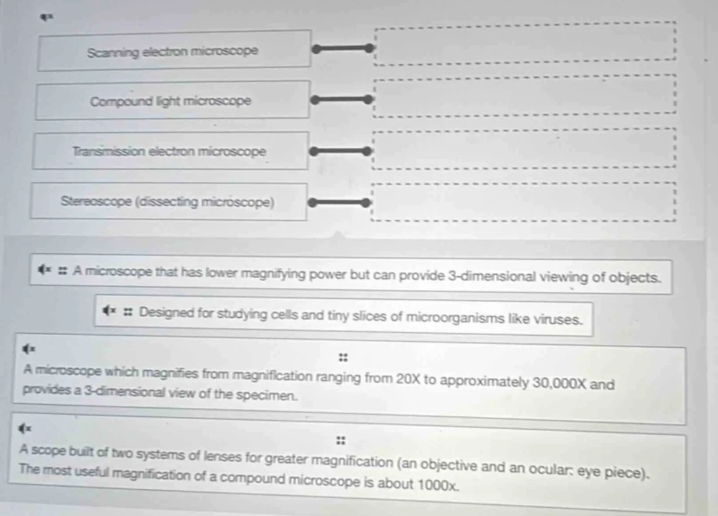 scanning electron microscope compound light microscope transmission ele…