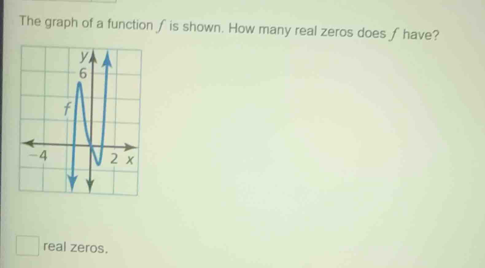 the graph of a function f is shown. how many real zeros does f have? re…