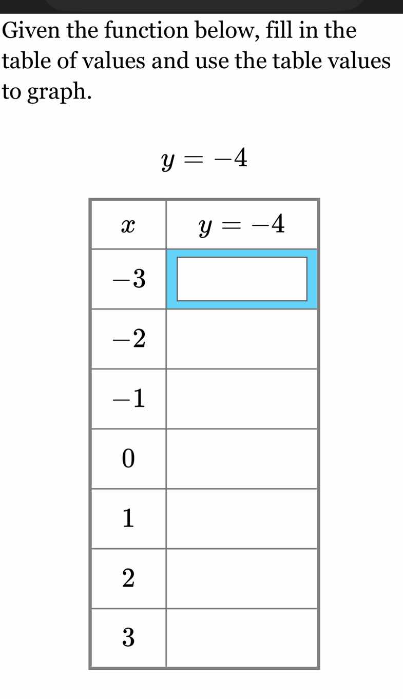 given the function below, fill in the table of values and use the table…