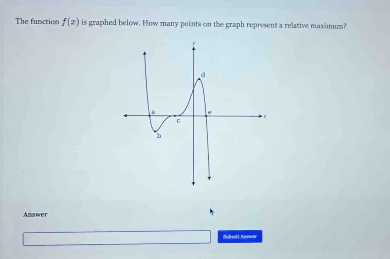 the function $f(x)$ is graphed below. how many points on the graph repr…