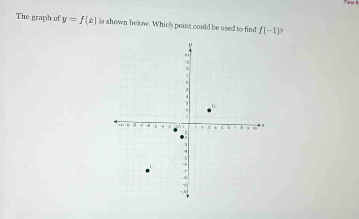 the graph of $y = f(x)$ is shown below. which point could be used to fi…