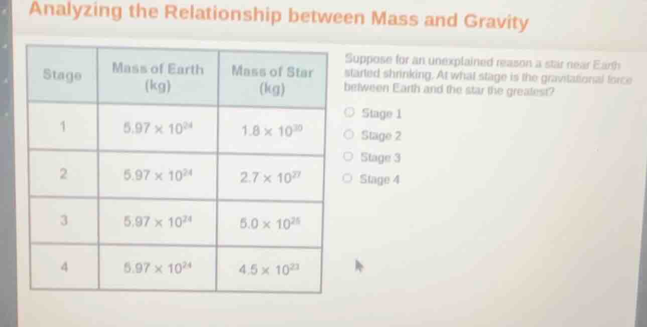 analyzing the relationship between mass and gravity suppose for an unex…