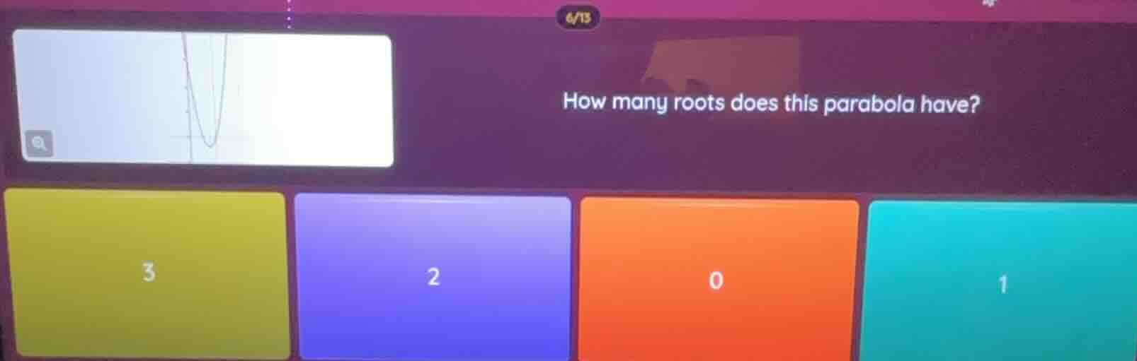 how many roots does this parabola have? 3 2 0 1
