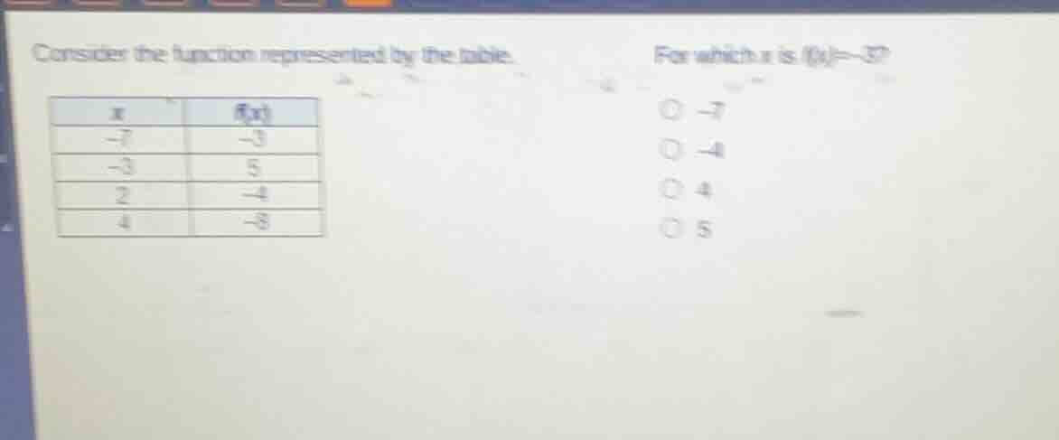 consider the function represented by the table. for which x is f(x)=-8?…