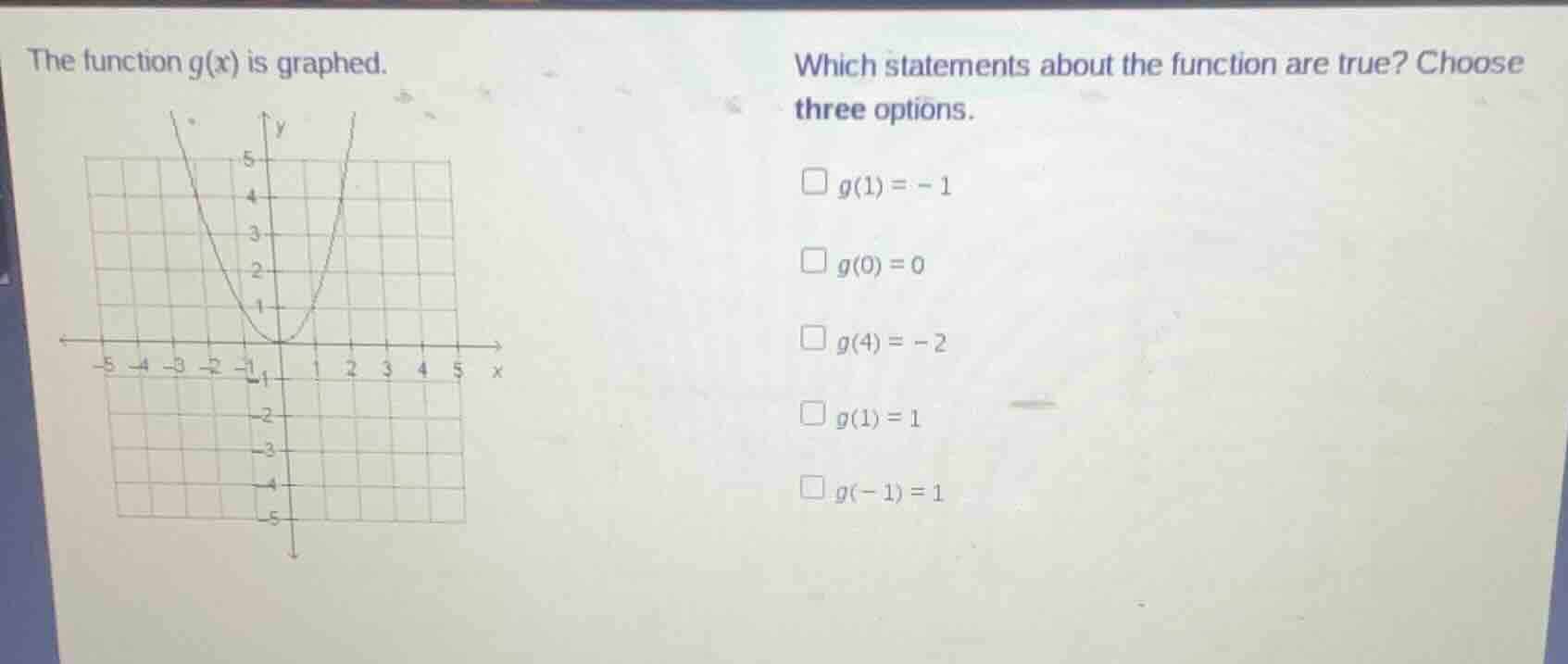 the function g(x) is graphed. which statements about the function are t…
