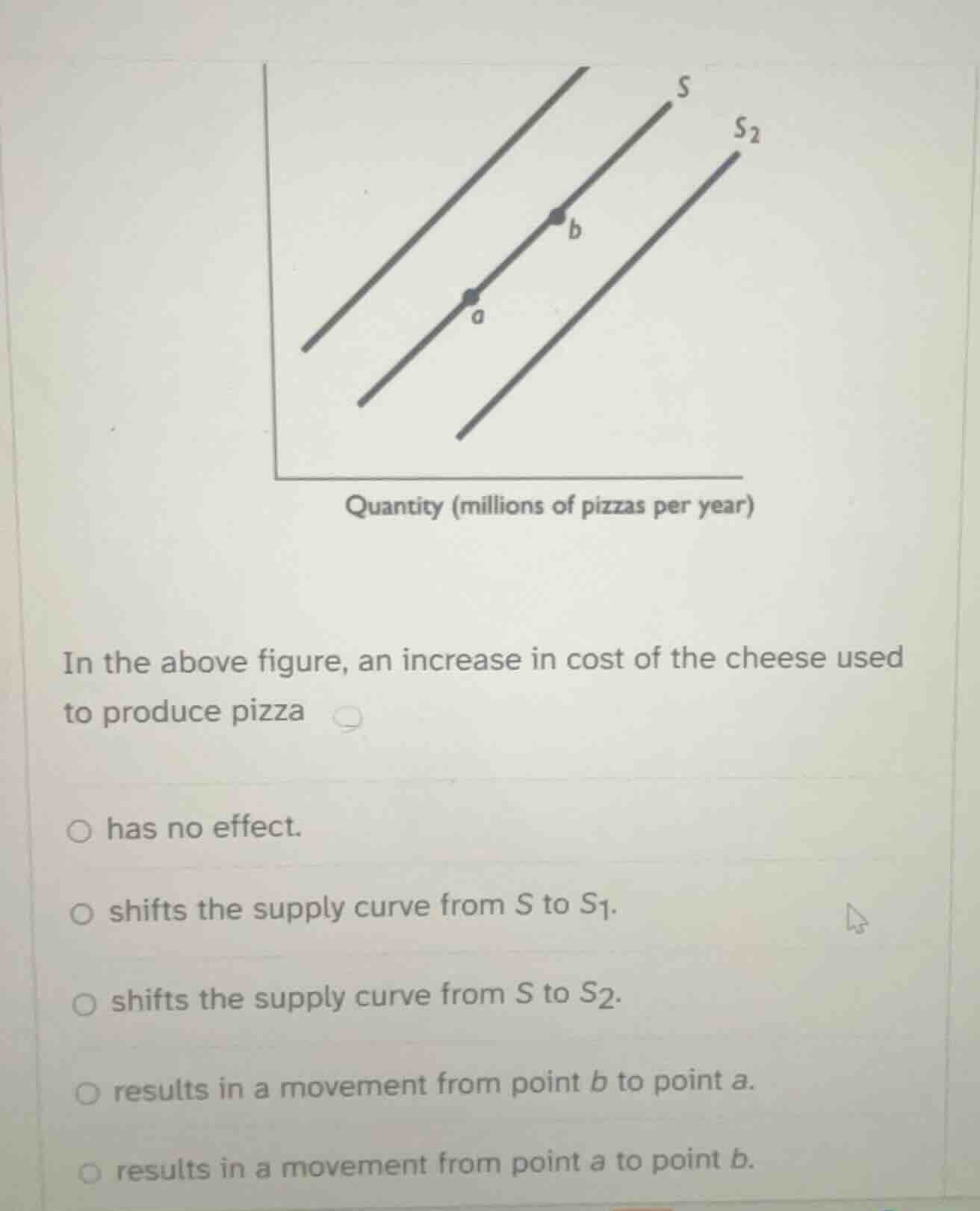 in the above figure, an increase in cost of the cheese used to produce …