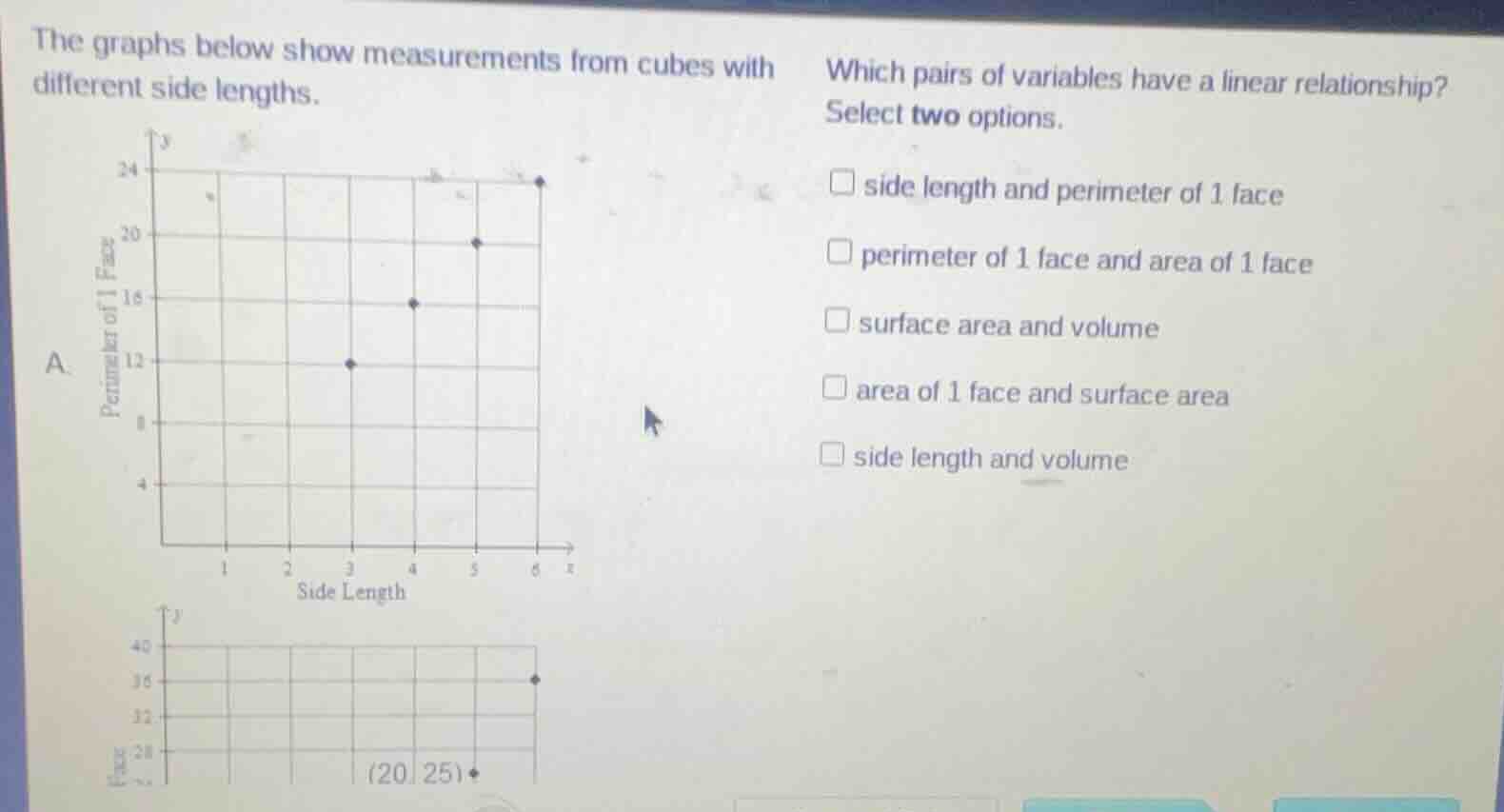 the graphs below show measurements from cubes with different side lengt…