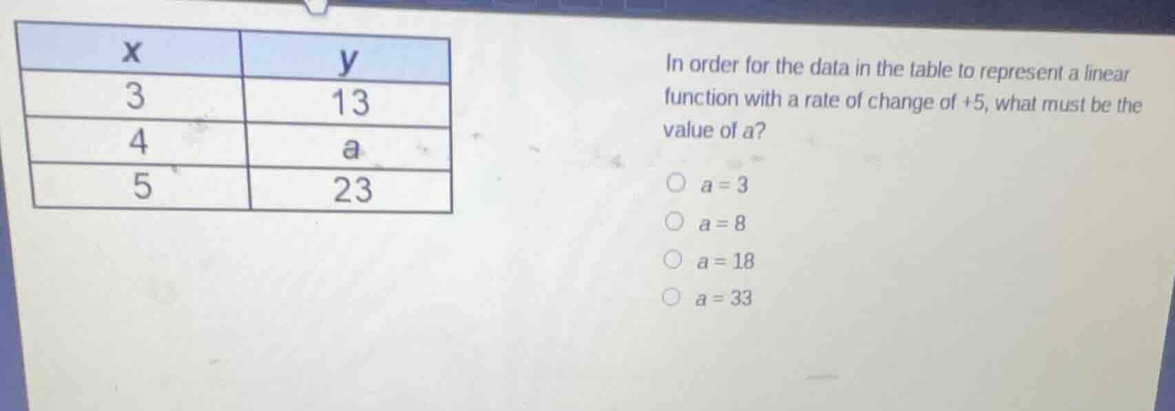 x | y 3 | 13 4 | a 5 | 23 in order for the data in the table to represe…
