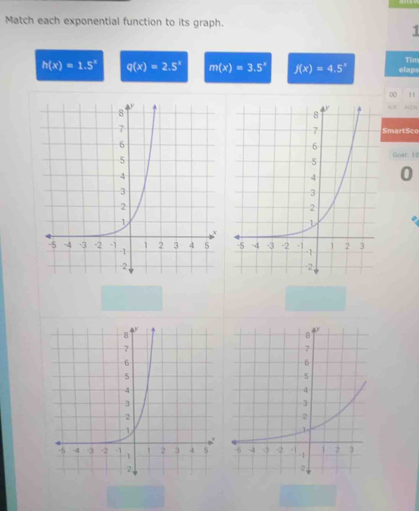 match each exponential function to its graph. $h(x) = 1.5^x$ $q(x) = 2.…