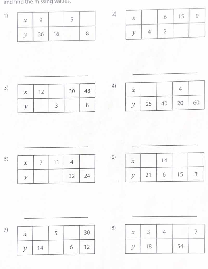 and find the missing values. 1) | x | 9 | | 5 | | | y | 36 | 16 | | 8 |…