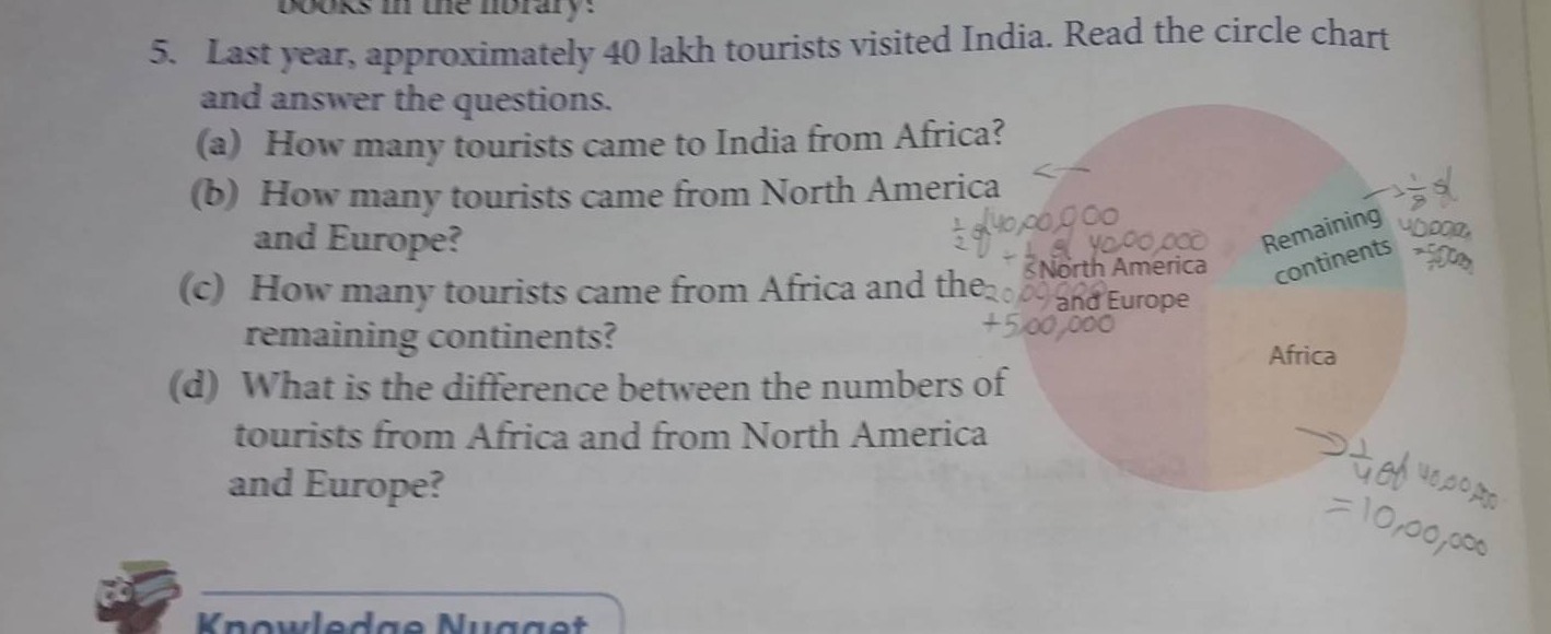5. last year, approximately 40 lakh tourists visited india. read the ci…