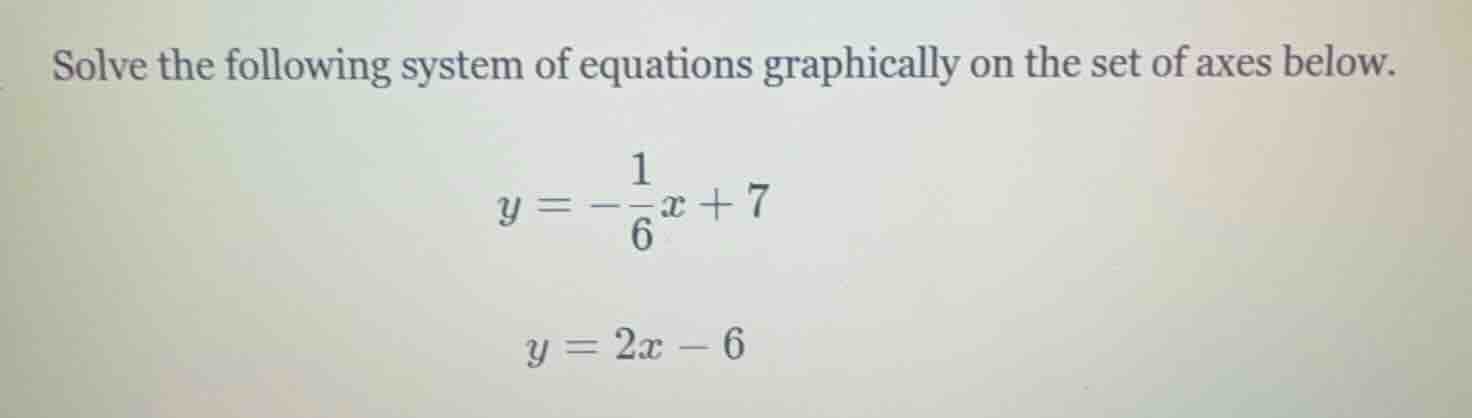 solve the following system of equations graphically on the set of axes …
